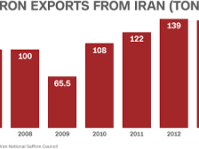 بزرگترین صادرکننده زعفران ایرانی به اسپانیا